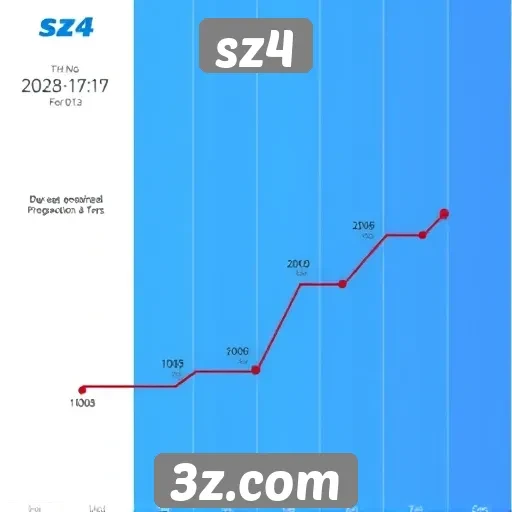 História e evolução do site sz4 ao longo dos anos