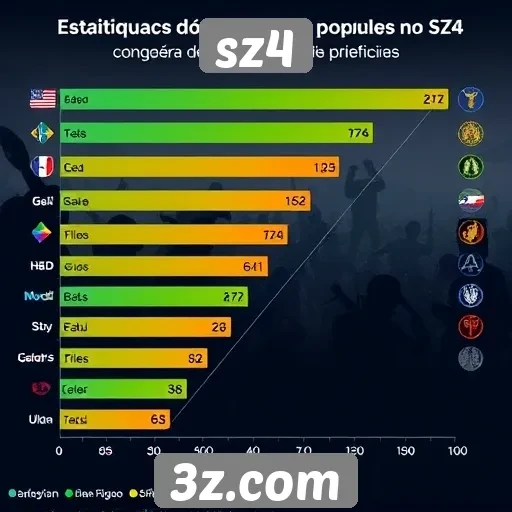 Estatísticas de jogos populares no sz4