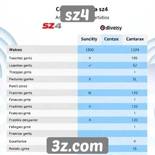 Comparativo entre sz4 e outros sites de jogos